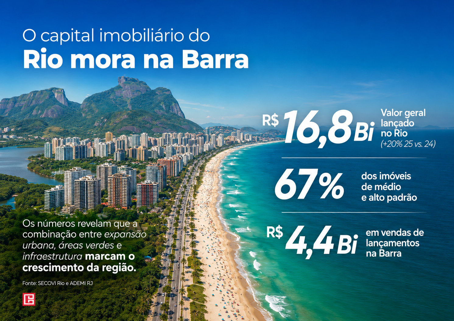 Barra da Tijuca: Uma nova dinâmica da vida carioca