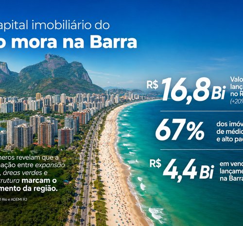 Barra da Tijuca: Uma nova dinâmica da vida carioca